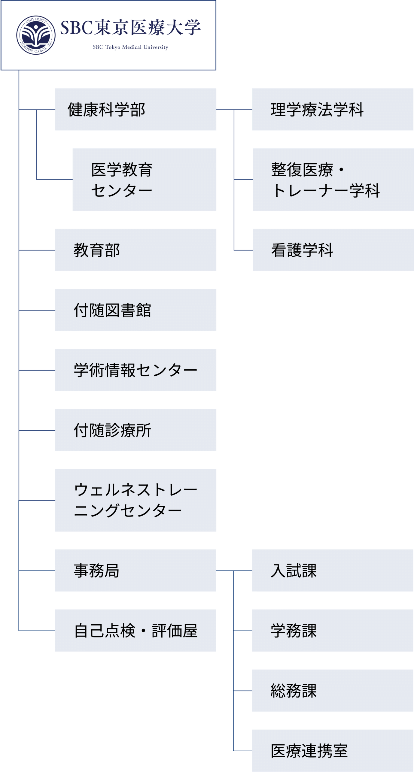 組織図