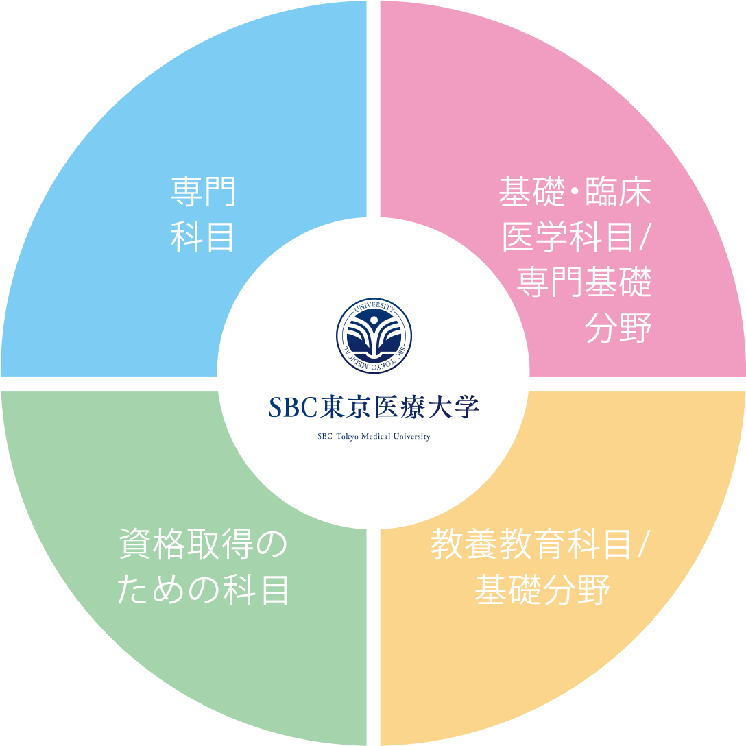 科目
